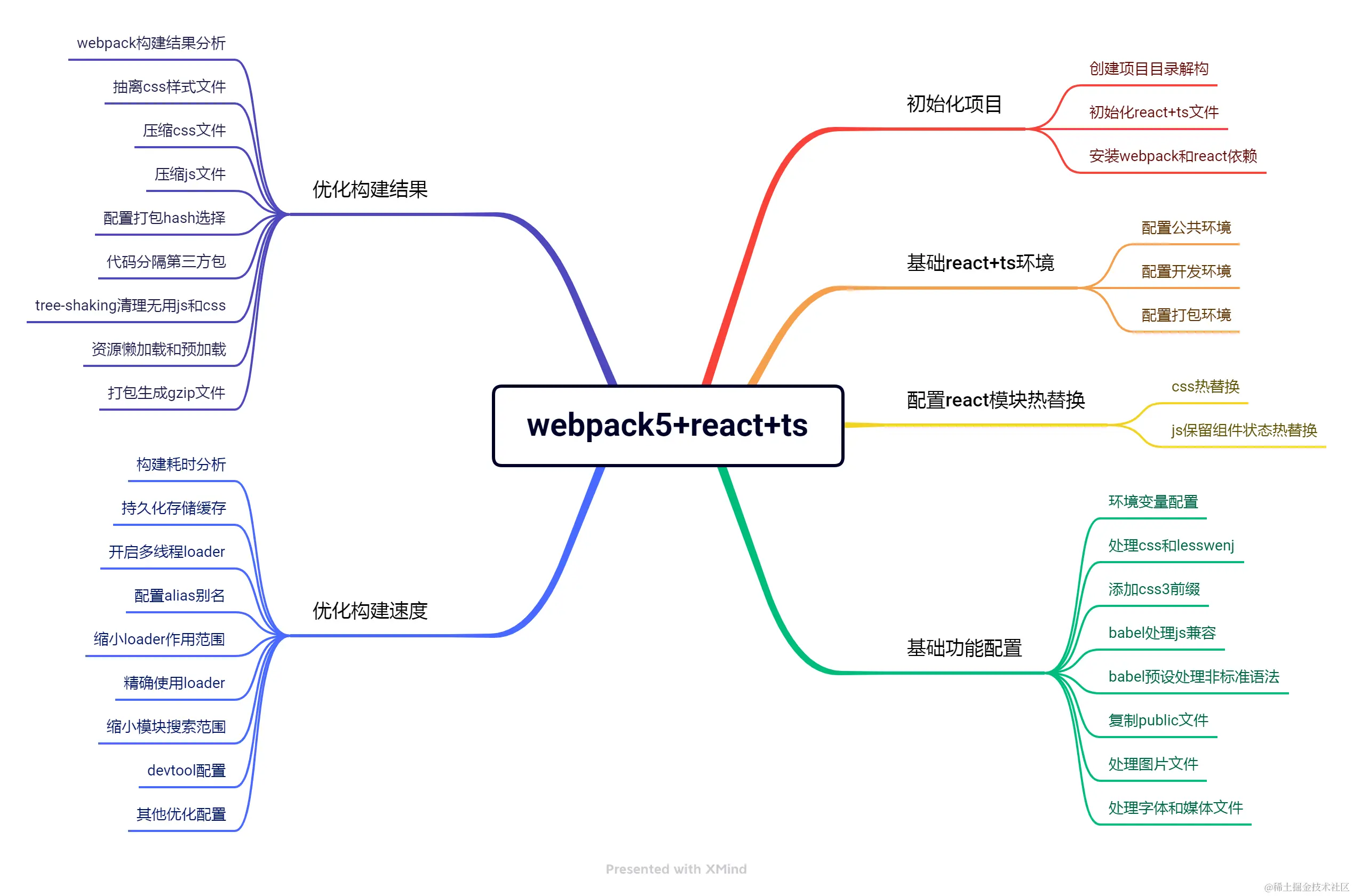 图源自原博客作者