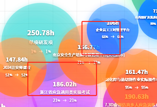 实际效果