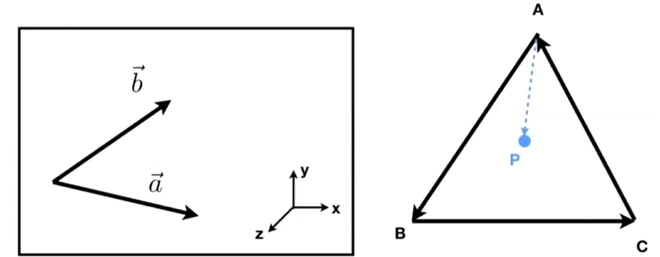 叉乘判断空间关系