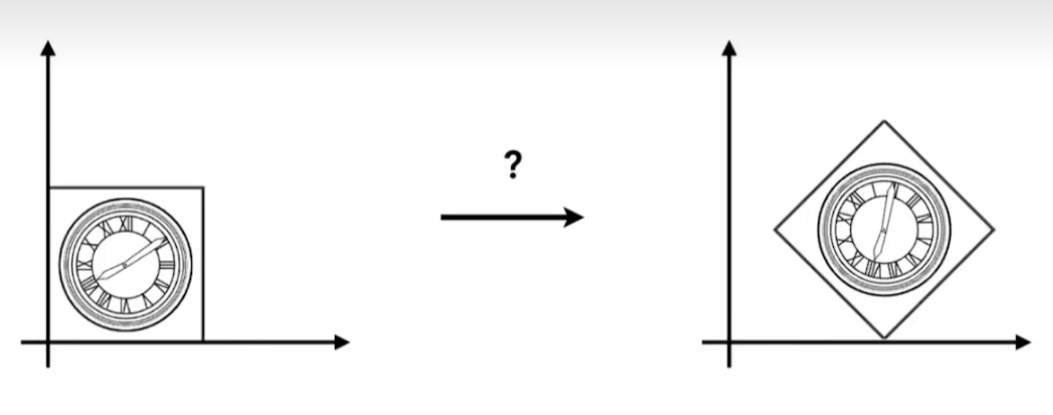 图中变换可以分解成几步？
