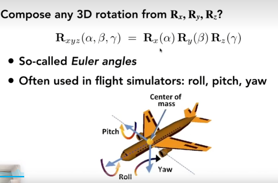 三维旋转的拆解