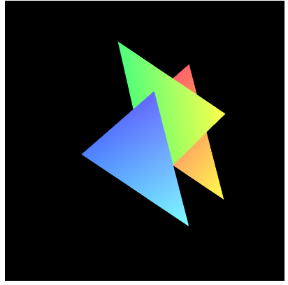 LookAtRotatedTriangles运行结果