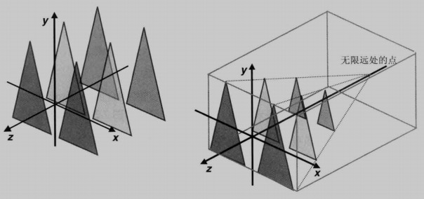 盒状可视空间（Canonical View Volume） 与金字塔状可视空间的关系