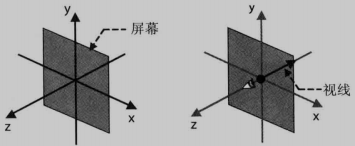 WebGL坐标系