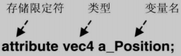 attribute变量声明格式