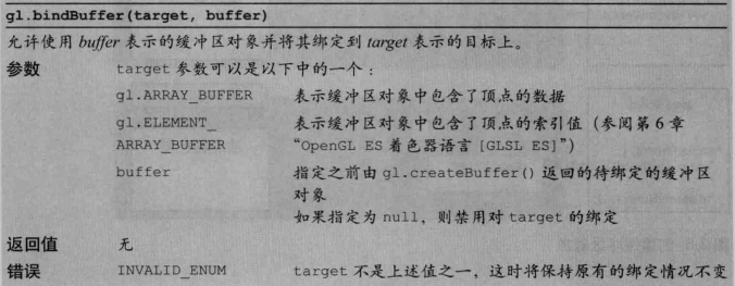 bindBuffer