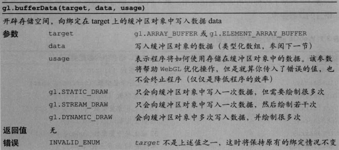 bufferData