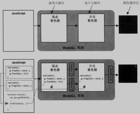 initShaders()的行为