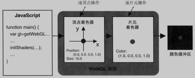 简化版流程