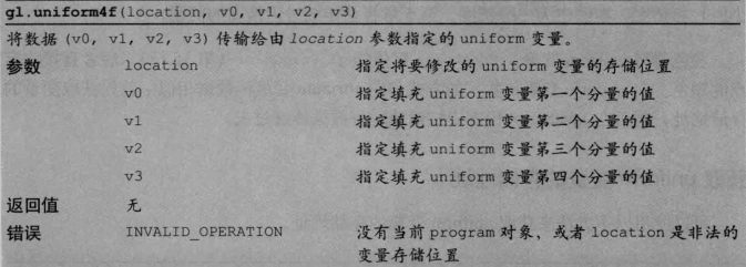 uniform4f的功能与参数