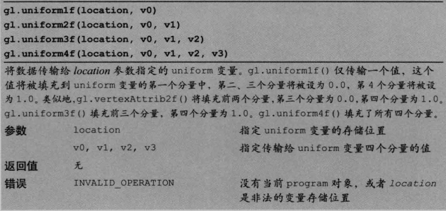 uniform4f的同族函数