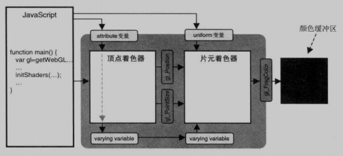 向片源着色器传输数据的两种方式