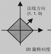 旋转变换与法向量变换的关系