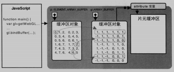 通过索引获取顶点数据示意图