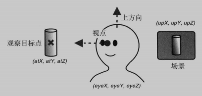 三项信息确定观察者状态