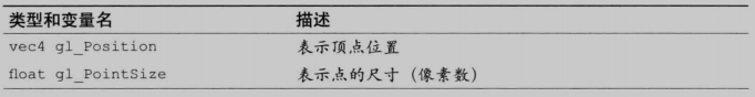 顶点着色器的内置变量