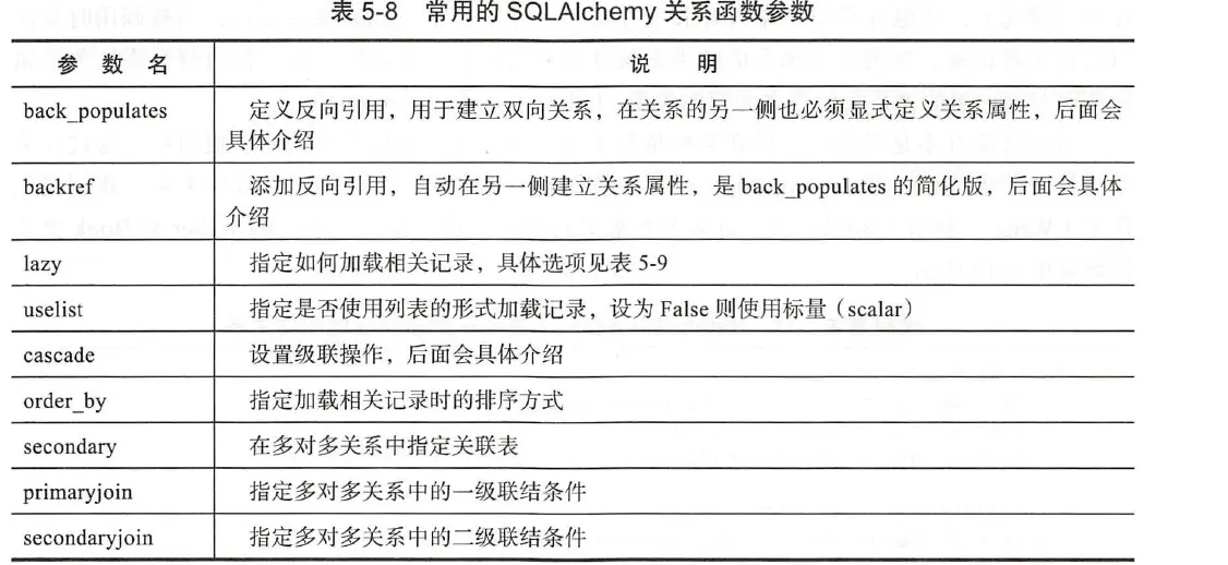 常用的SQLAlchemy关系函数参数